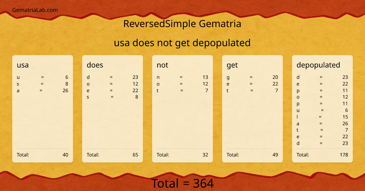 usa does not get depopulated in reversedSimple Gematria